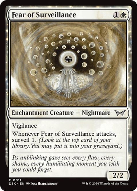 Hovedbilde Fear of Surveillance